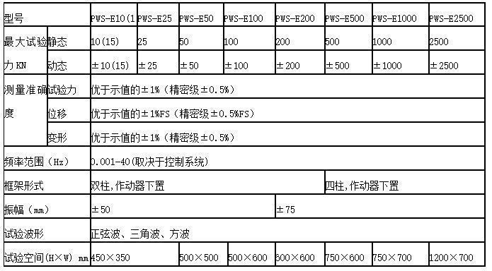 彈簧扭轉(zhuǎn)疲勞試驗機