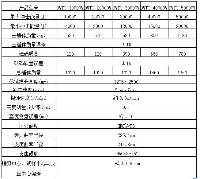 全自動落錘沖擊試驗(yàn)機(jī)